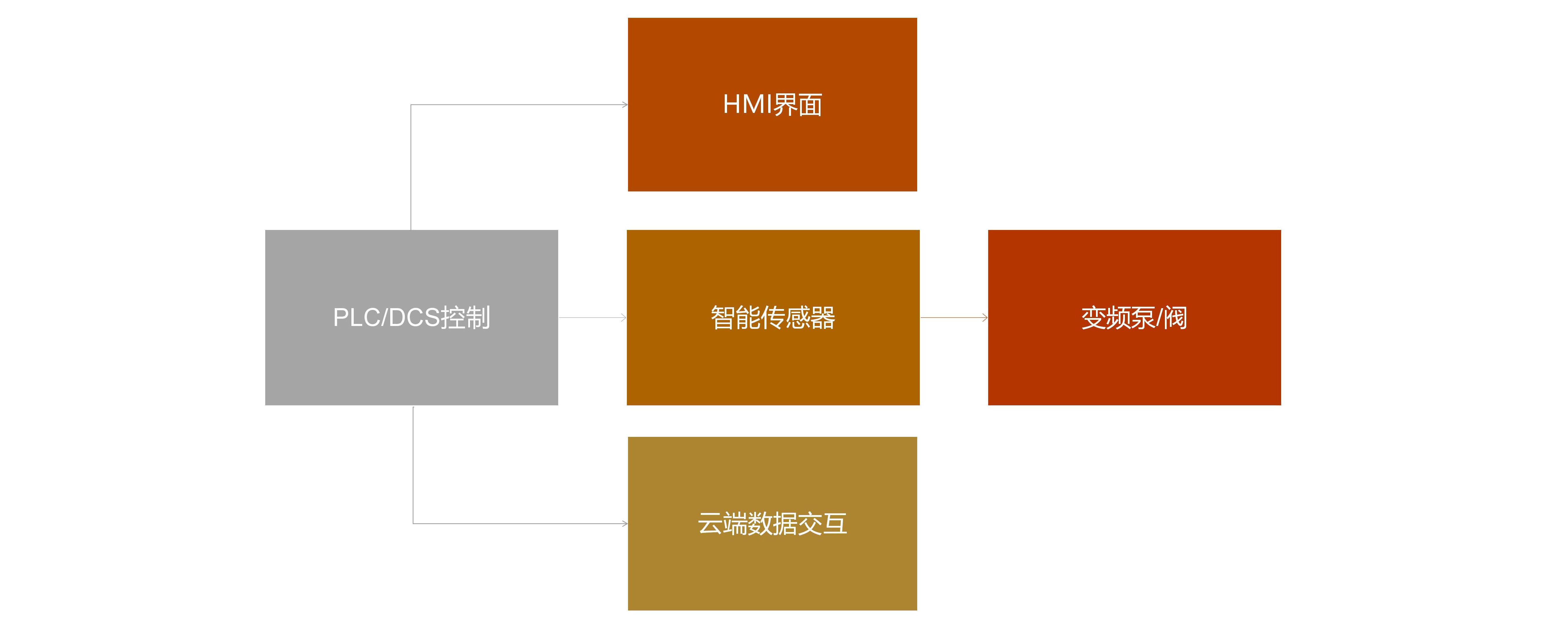 电气自动化
